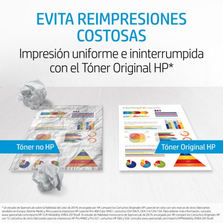 Multipack toner hp 304a cian magenta amarillo